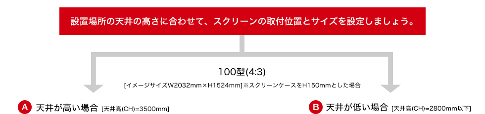 設置場所の天井の高さに合わせて、スクリーンの取り付け位置とサイズを設定しましょう。
