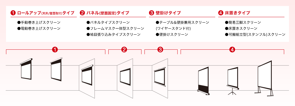スクリーンの機種(タイプ)