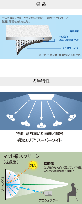 マット系スクリーン(拡散型)