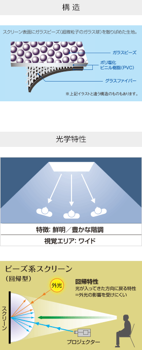 ビーズ系スクリーン(回帰型)
