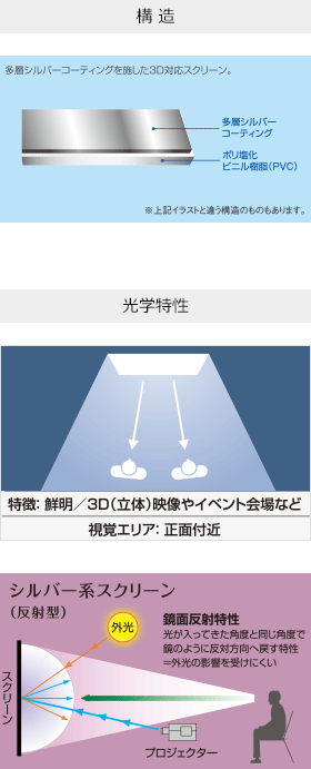 シルバー系スクリーン(反射型)