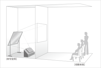 リアタイプスクリーン