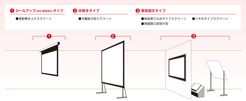 スクリーンの機種(タイプ)