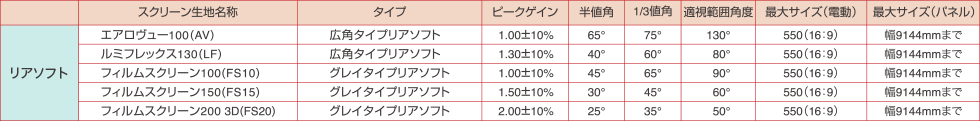 スクリーン生地の仕様(リアソフト)