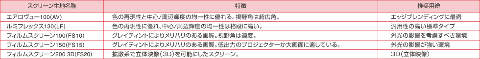 生地ごとの主な特徴(リアソフト)
