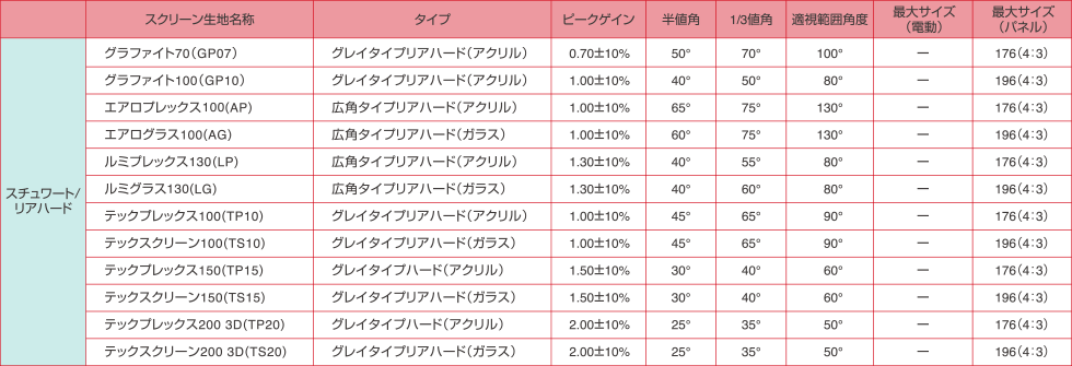 スクリーン生地の仕様(リアハード)
