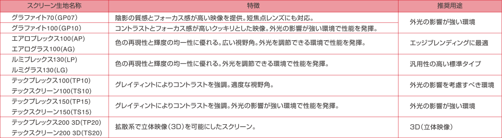 生地ごとの主な特徴(リアハード)