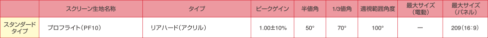 スクリーン生地の仕様(リアハード)