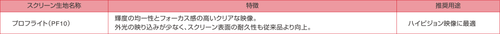 生地ごとの主な特徴(リアハード)