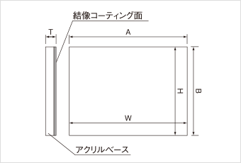 プロフライト図