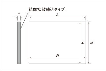 RHY図