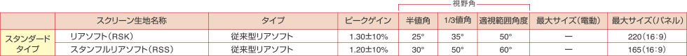 スクリーン生地の仕様(リアソフト)