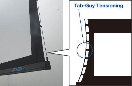 Tab-Guy tensioning®方式による高水準の平面性
